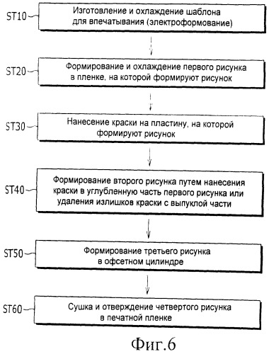 Печатное устройство, в котором применяются термическое впечатывание роликом и пластина с нанесенным рисунком (варианты), устройство пленочного ламинирования для микрожидкостного датчика и способ печати (патент 2501658)