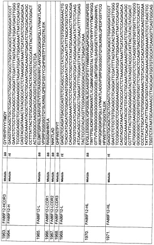 Pscaxcd3, cd19xcd3, c-metxcd3, эндосиалинxcd3, epcamxcd3, igf-1rxcd3 или fap-альфаxcd3 биспецифическое одноцепочечное антитело с межвидовой специфичностью (патент 2547600)