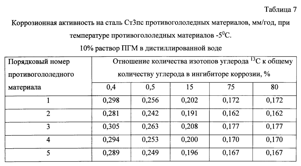 Способ получения твердого противогололедного материала на основе пищевой поваренной соли и кальцинированного хлорида кальция (варианты) (патент 2597119)