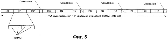 Передача перемежающихся потоков многокомпонентных данных (патент 2307473)