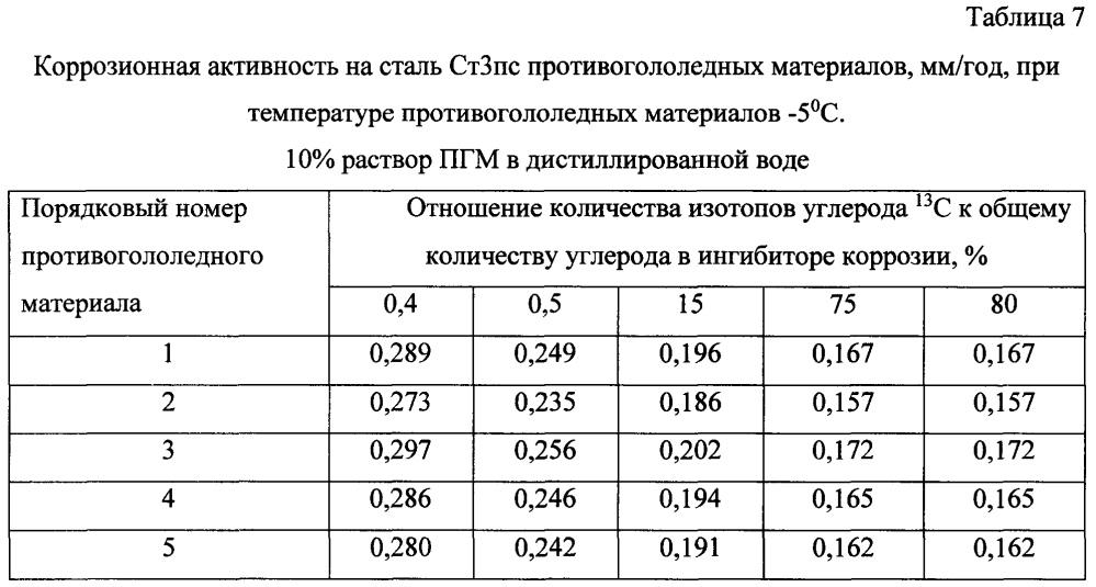 Способ получения твердого противогололедного материала на основе пищевой поваренной соли и кальцинированного хлорида кальция (варианты) (патент 2603168)