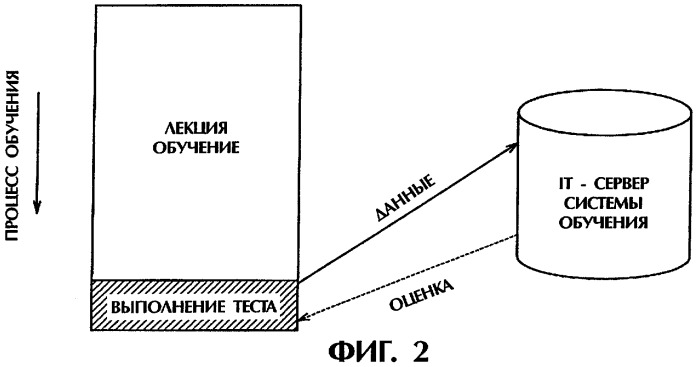 Система дистанционного обучения (патент 2272324)