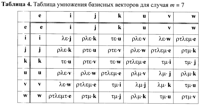 Способ формирования и проверки подлинности электронной цифровой подписи, заверяющей электронный документ (патент 2380838)