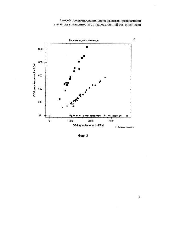 Способ прогнозирования риска развития преэклампсии у женщин в зависимости от наследственной отягощенности (патент 2646455)