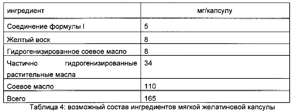 1,4 тиазепины/сульфоны в качестве ингибиторов васе1 и(или) васе2 (патент 2600931)