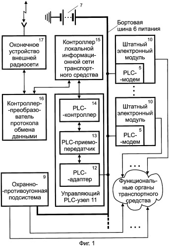 Информационно-управляющая система для транспортного средства (патент 2247669)