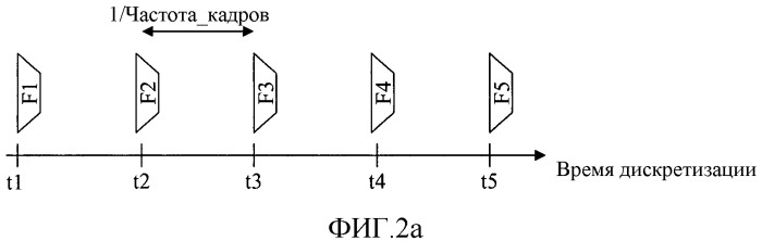 Способ и устройство для переупорядочивания и мультиплексирования мультимедийных пакетов из мультимедийных потоков, принадлежащих взаимосвязанным сеансам (патент 2518383)