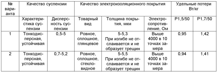 Способ получения электроизоляционного покрытия трансформаторной стали (патент 2463384)