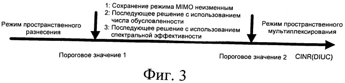 Способ и система для адаптивного переключения режима со множеством входов и множеством выходов в нисходящей линии связи (патент 2490797)