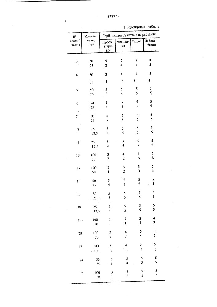 Гербицидная композиция (патент 578823)