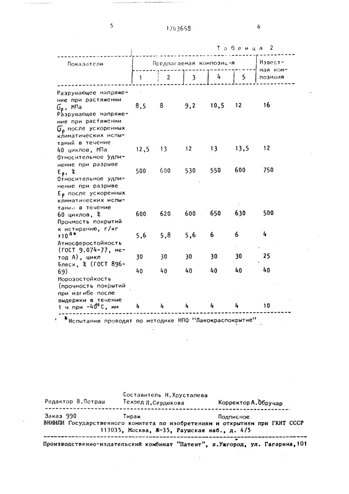 Пластизольная композиция для защитно-декоративного покрытия (патент 1703668)