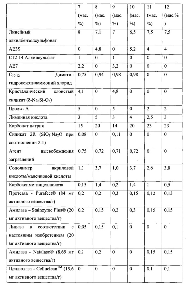 Композиции, содержащие липазы, и способы обработки поверхности (патент 2612215)