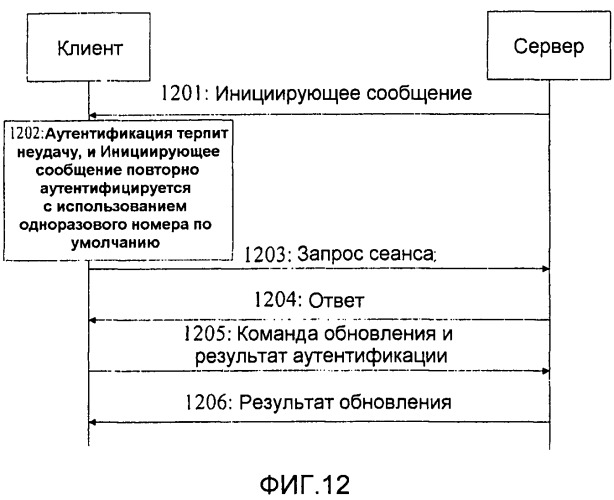 Способ аутентификации, система, сервер и клиент (патент 2446593)