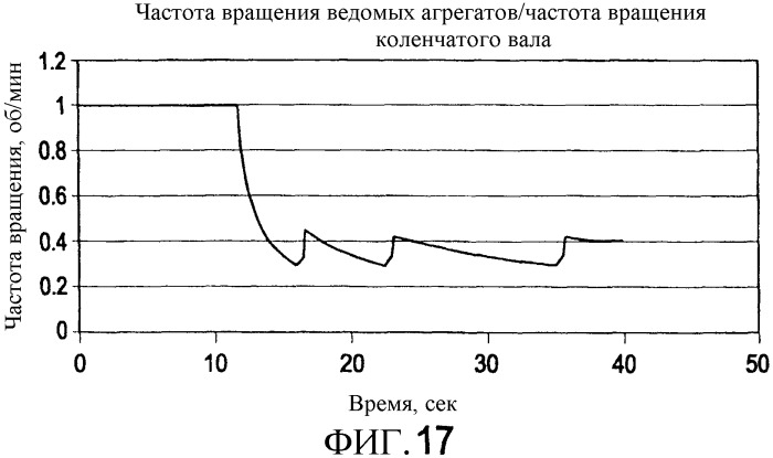 Передача и привод вспомогательных агрегатов с постоянной скоростью (патент 2315216)