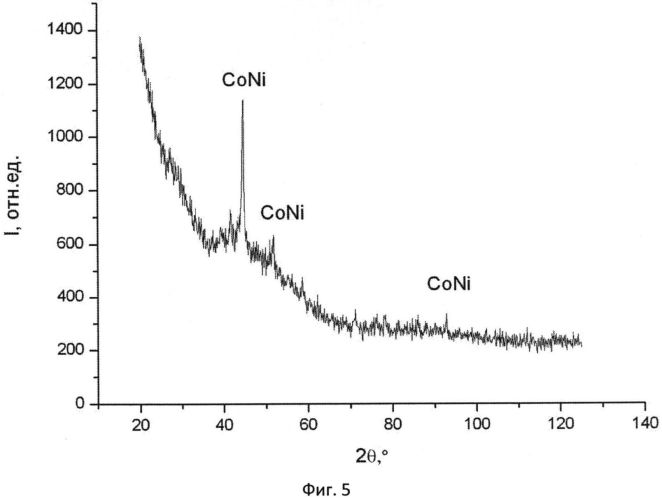 Способ синтеза нанокомпозита coni/c на основе полиакрилонитрила (патент 2558887)
