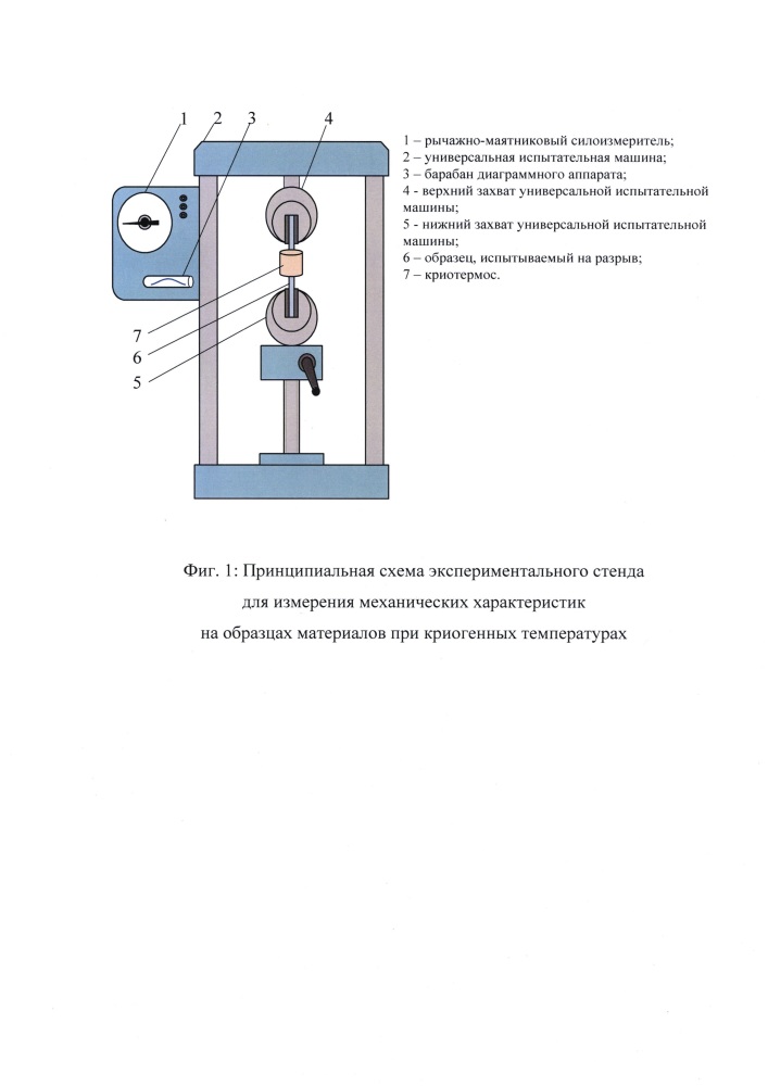 Способ определения механических характеристик материалов при криогенных температурах (патент 2661745)
