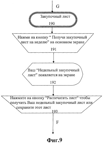 Моторный транспорт, содержащий бортовую самонастраивающуюся систему предотвращения избыточного веса с избирательным сбором данных, и способ его функционирования (патент 2354284)