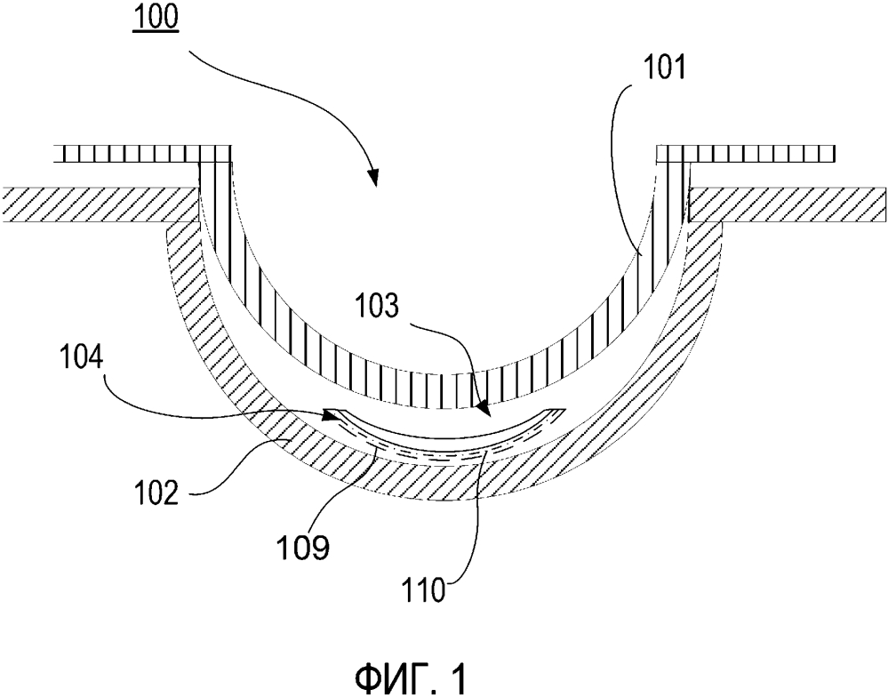 Способ и устройство для офтальмологических устройств, включающих в себя градиентно упорядоченные жидкокристаллические слои и диэлектрические слои особой формы (патент 2604571)