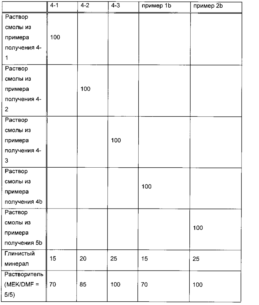 Способ удаления радиоактивного цезия, гидрофильная смоляная композиция для удаления радиоактивного цезия, способ удаления радиоактивного йода и радиоактивного цезия и гидрофильная композиция для удаления радиоактивного йода и радиоактивного цезия (патент 2603201)