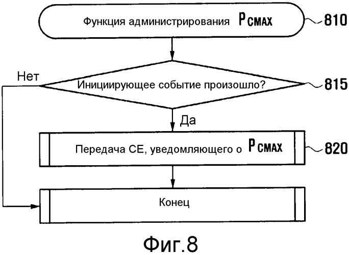 Способ и устройство для предоставления уведомления о максимальной мощности передачи в системе беспроводной связи (патент 2565029)