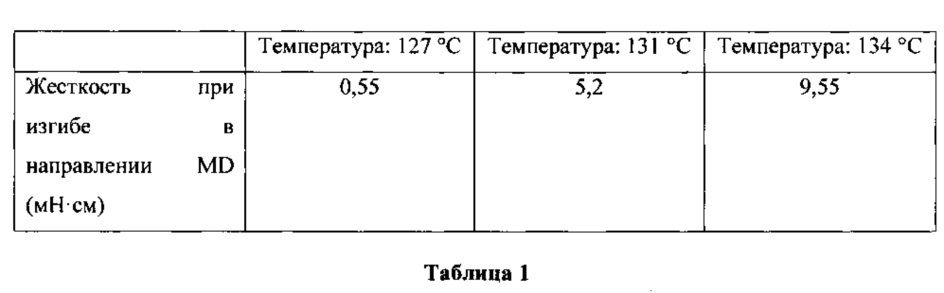 Гидроспутанные волокнистые структуры (патент 2655241)