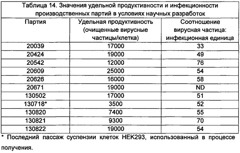 Векторы для экспрессии простатоассоциированных антигенов (патент 2650860)