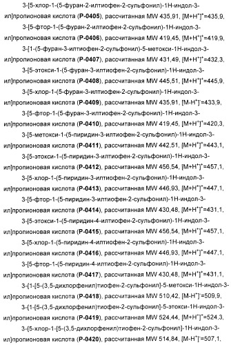 Соединения, активные в отношении ppar (рецепторов активаторов пролиферации пероксисом) (патент 2419618)