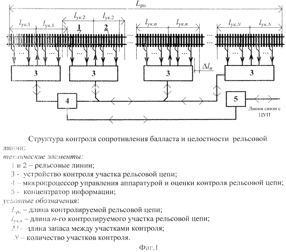 Система контроля сопротивления балласта и целостности рельс железнодорожной линии с применением сигналов с линейной частотной модуляцией (патент 2592027)