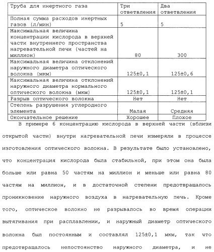 Установка для изготовления оптического волокна и способ изготовления оптического волокна (патент 2482078)