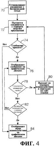 Система и способ для обеспечения передачи сообщений на беспроводное устройство, соединенное с сервером приложений (патент 2301444)