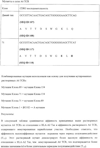 Экспонирование т-клеточных рецепторов (патент 2346004)