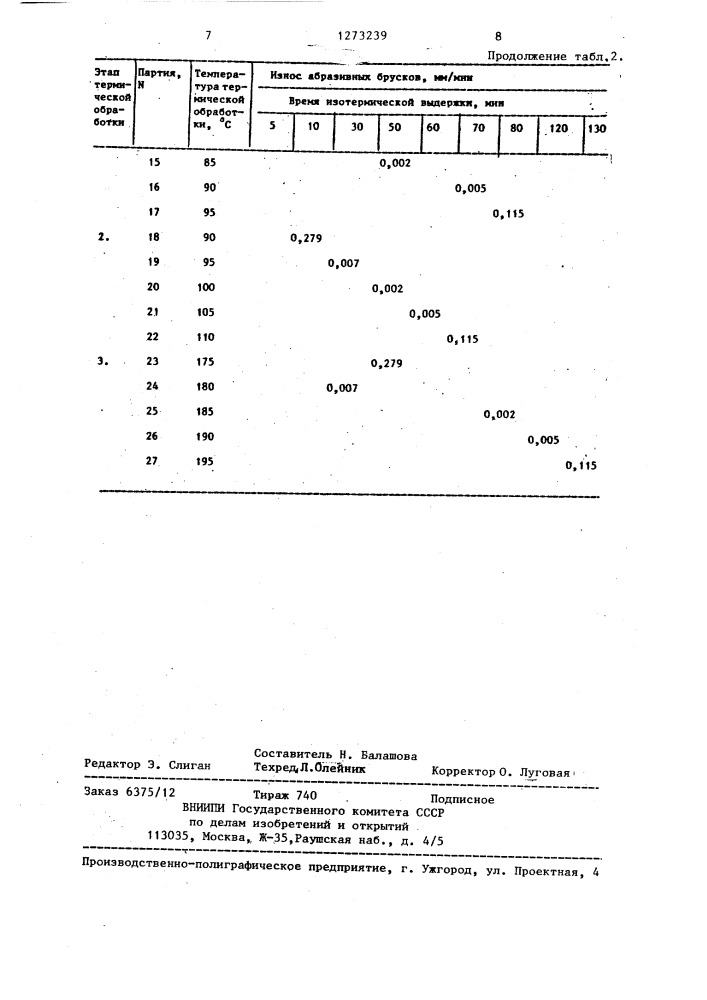 Способ изготовления абразивного инструмента (патент 1273239)