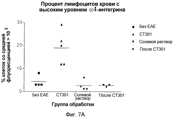 Применение ремиелинизирующего средства для стимуляции нервных клеток при демиелинизирующем заболевании (патент 2412721)