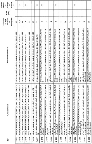 Новые структуры малых интерферирующих рнк (sirna) (патент 2487716)