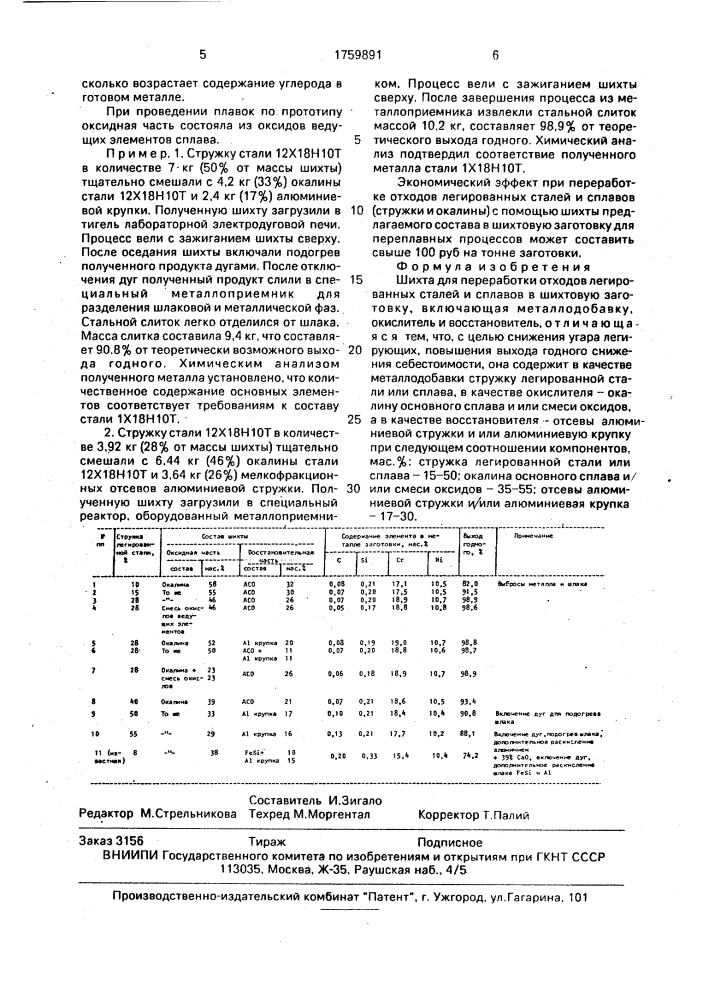 Шихта для переработки отходов легированных сталей и сплавов в шихтовую заготовку (патент 1759891)