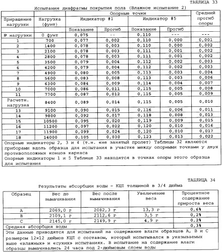 Невозгораемые усиленные, легковесные панели на вяжущем веществе и металлокаркасная система для покрытия пола (патент 2358077)