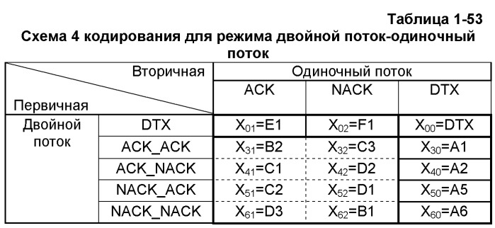 Способ и устройство кодирования сигнала, способ для кодирования объединенного сигнала обратной связи (патент 2473176)