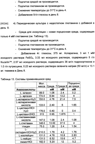 Получение антител против амилоида бета (патент 2418858)