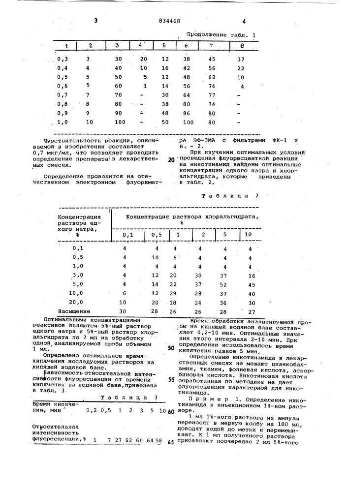 Способ количественного определенияникотинамида (патент 834468)