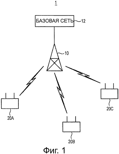 Устройство связи, способ связи, система связи и базовая станция (патент 2574587)