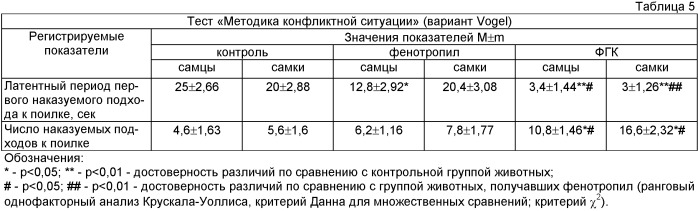 Фенилгидразид (4-фенил-2-пирролидон-1-ил)-уксусной кислоты, обладающий ноотропной, антидепрессивной и анксиолитической активностью (патент 2440981)