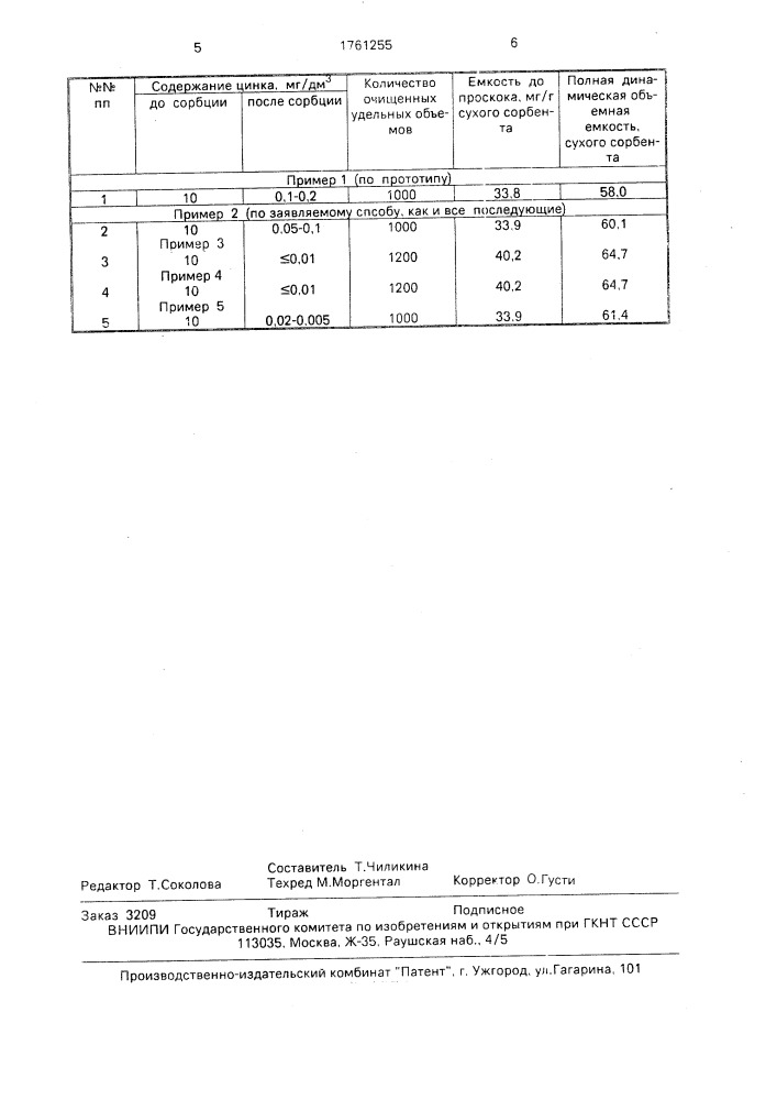 Способ извлечения цинка из растворов (патент 1761255)