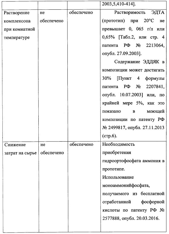 Способ получения гидроксиапатита (патент 2641919)