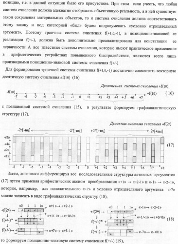 Способ параллельного логического суммирования аналоговых сигналов слагаемых, эквивалентных двоичной системе счисления, и устройство для его реализации (патент 2375742)