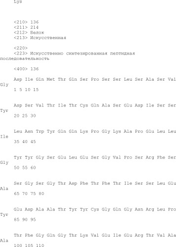 Способ модификации изоэлектрической точки антитела с помощью аминокислотных замен в cdr (патент 2510400)