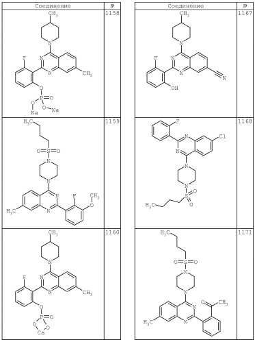 4-аминохиназолиновые антагонисты селективных натриевых и кальциевых ионных каналов (патент 2378260)
