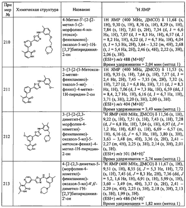 Селективные ингибиторы протеинкиназ (патент 2612972)