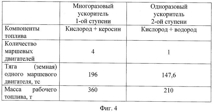 Способ компоновки многоразовых ракет космического назначения (патент 2441814)