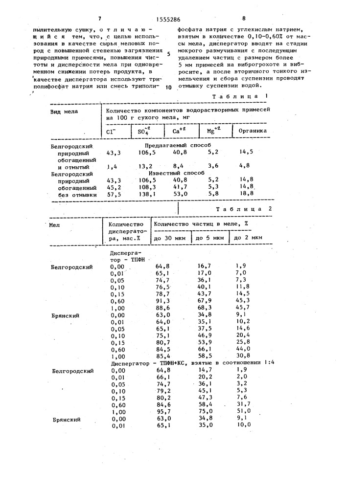 Способ получения тонкодисперсного мела (патент 1555286)