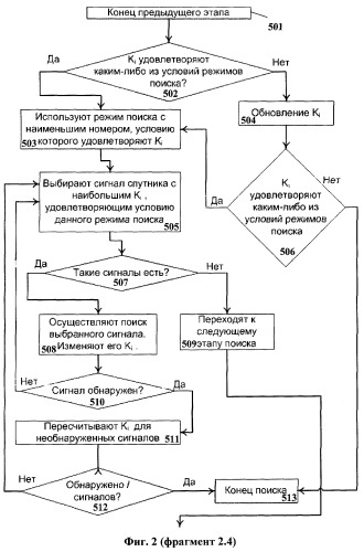 Способ поиска сигналов спутников (патент 2393497)